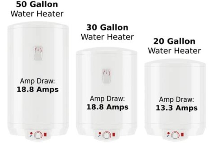 How many amps does a water heater draw