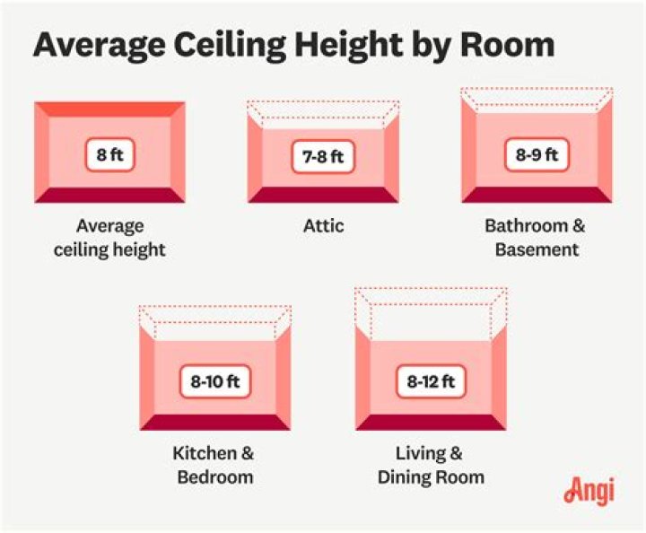 How many bathrooms are in an average house