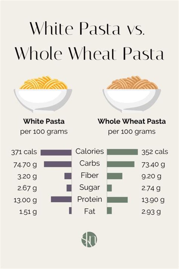 How many calories are in whole wheat noodles