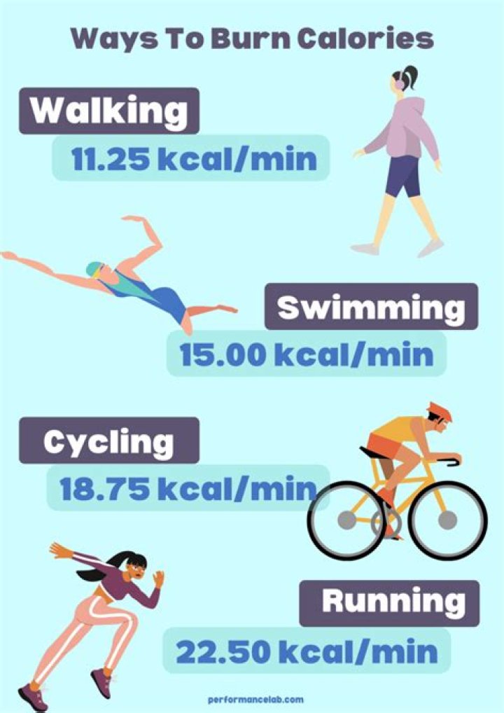 How many calories burned in 5k Run?