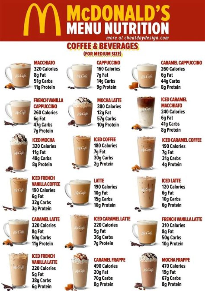 How many calories does a McDonalds Iced Coffee have