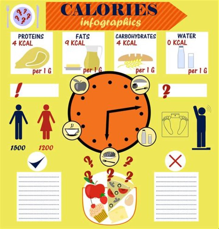 How many calories does a tilapia fillet have
