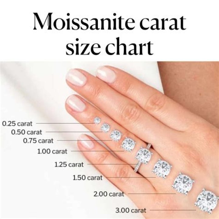 How many carats is a 3 point diamond?