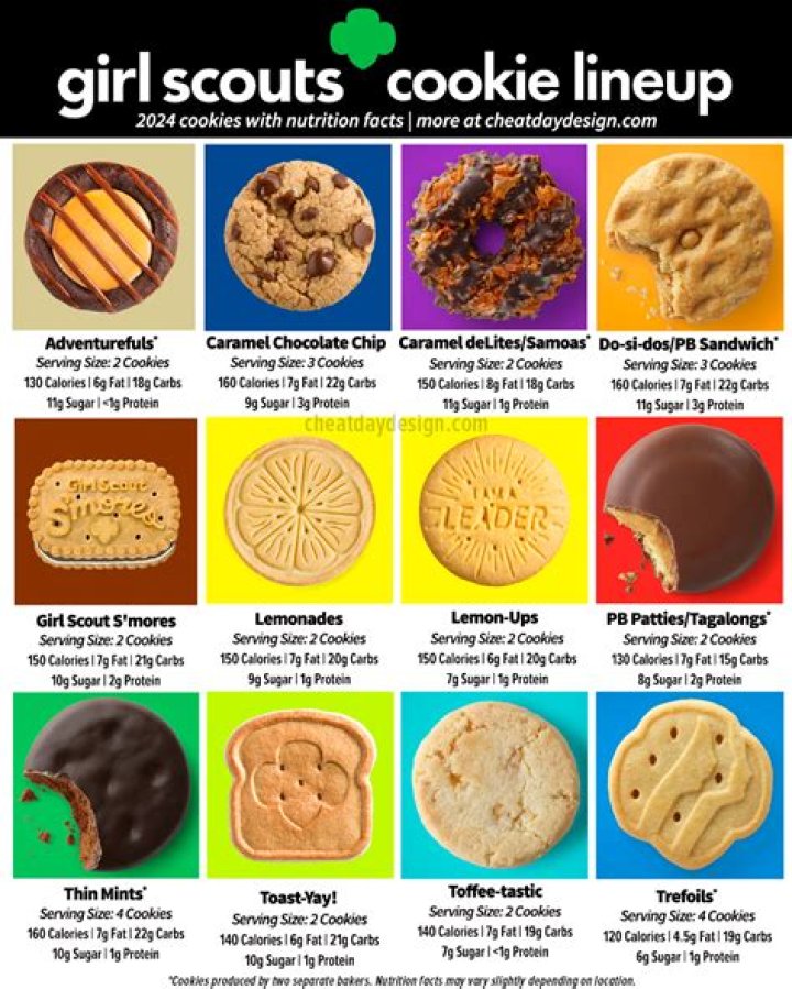 How many carbs are in Girl Scout cookies