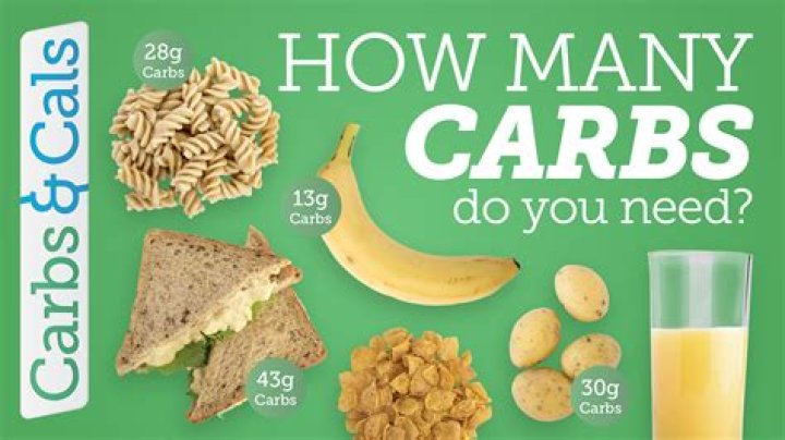 How many carbs do you really need to build muscle