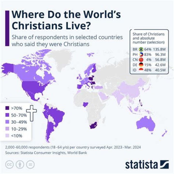 How many Christians were killed in the Colosseum in Rome