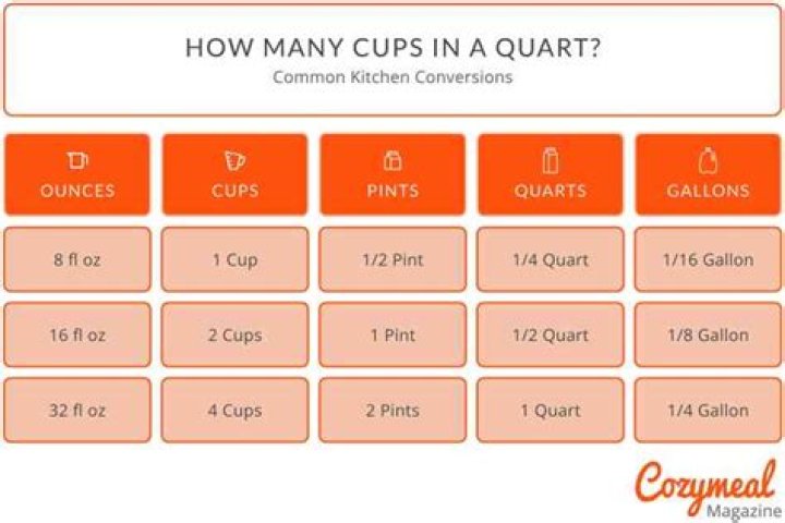 How many cups is a medium carrot?