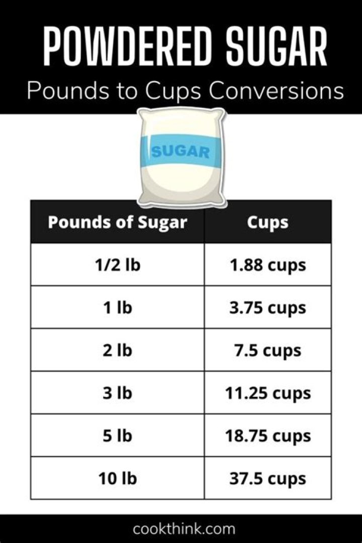 How many cups of sugar are in a 10 pound bag?