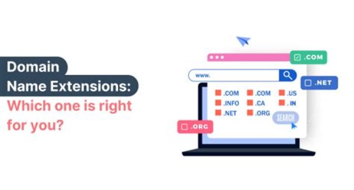 How many domain name extensions are there?