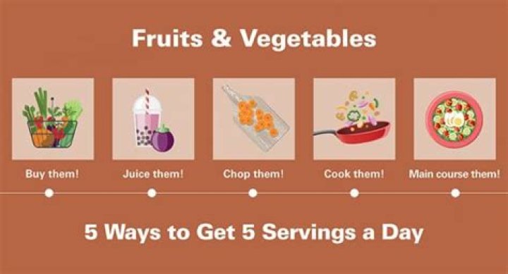 How many fruits and vegetables should I eat a day?