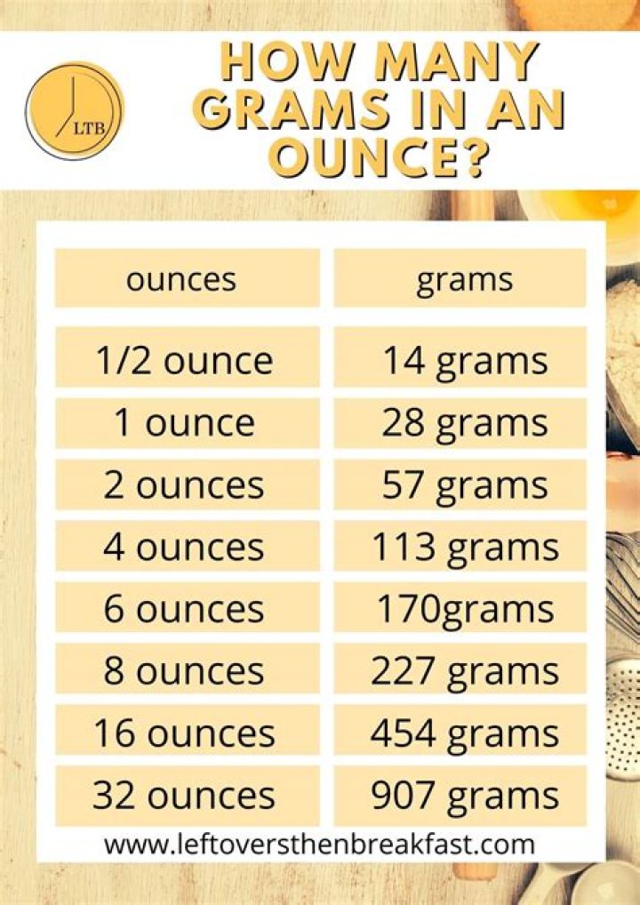 How many grams is the g402?