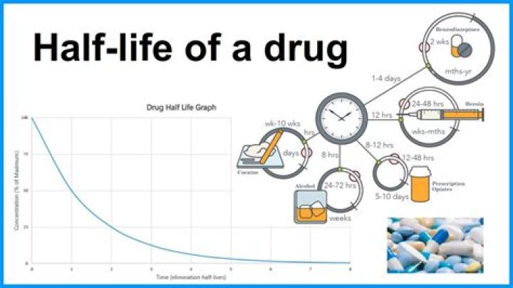 How many half lives does it take to get rid of a drug