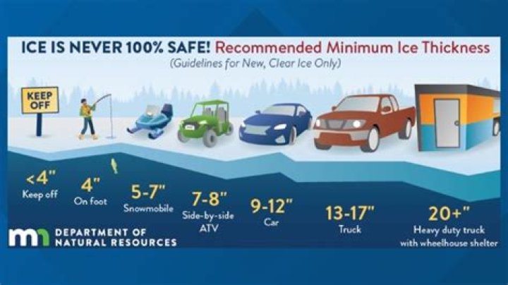 How many inches of ice do I need for a four wheeler