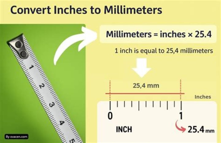 How many millimeters is 3?