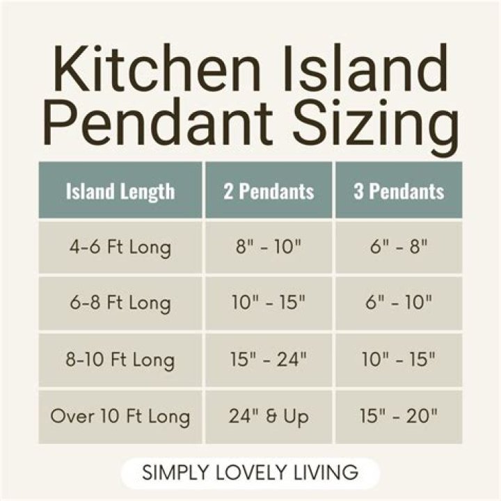 How many pendants do I need for a 6 foot island?
