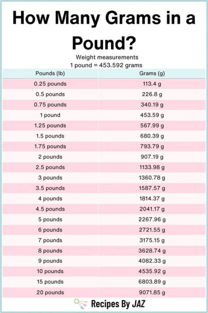 How many pounds of clams do I need?