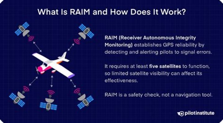 How many satellites are required for Raim