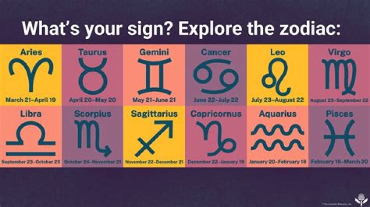 How many signs are there in BSL?