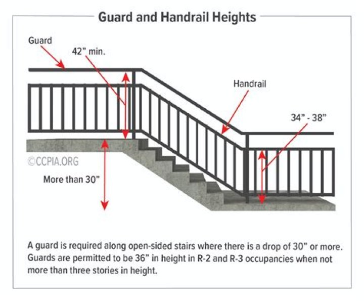 How many steps can you have before you need a handrail?