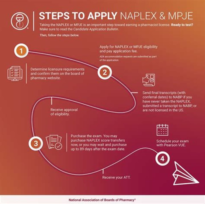 How many times can you take the pre Naplex?