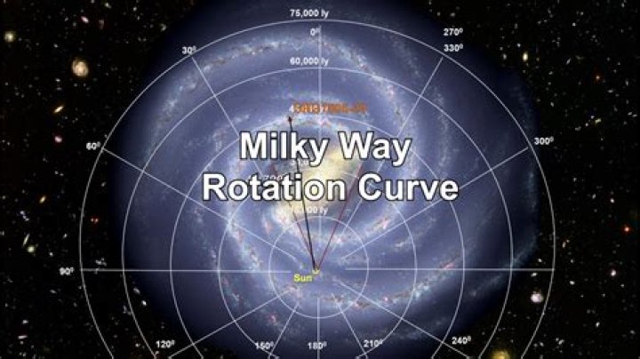 How many times has the Milky Way rotate