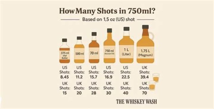 How many units is a shot of vodka?