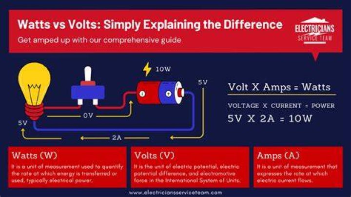 How many watts does 12 volts equal?