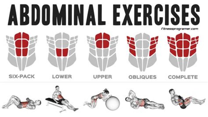How much Abs Workout should I do?