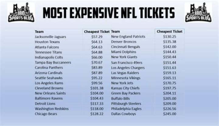 How much are tickets to the NFL Experience