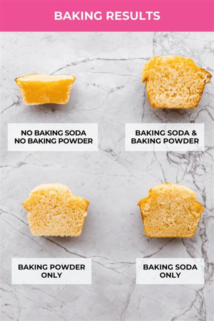How much baking soda do you use to wash clothes?