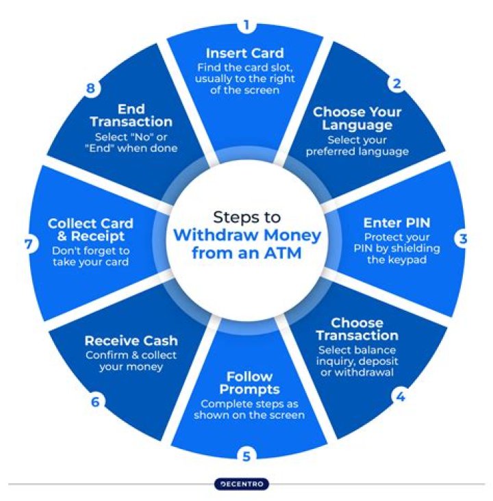 How much can you withdraw from XM?