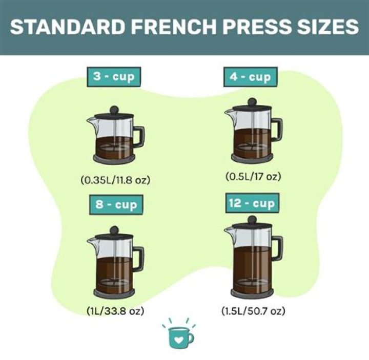 How much coffee do I put in a 16 oz French press?