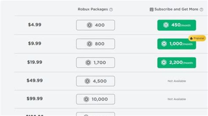 How much do tech packs cost?