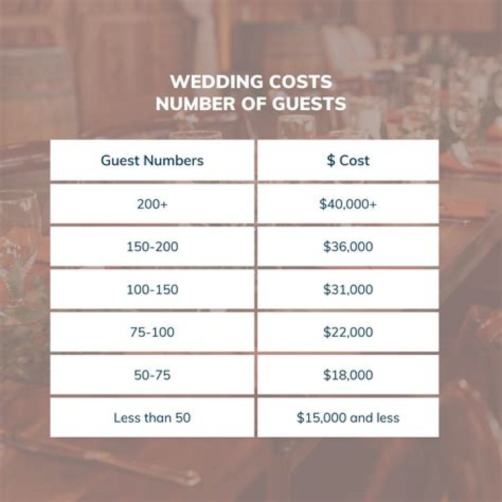 How much does a music venue cost?