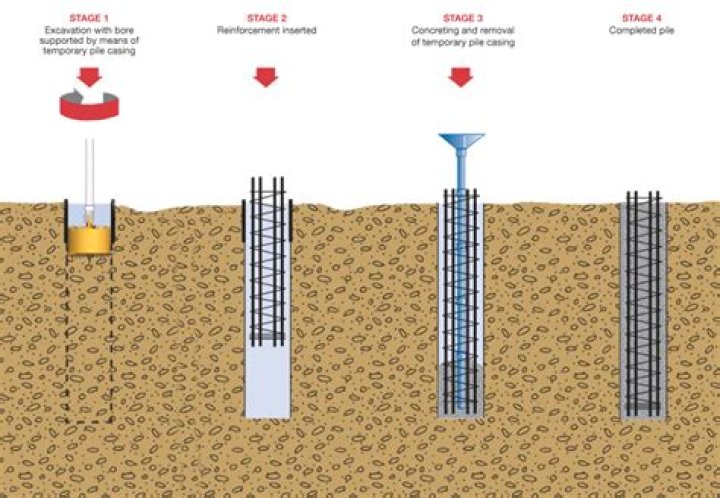 How much does a piling foundation cost