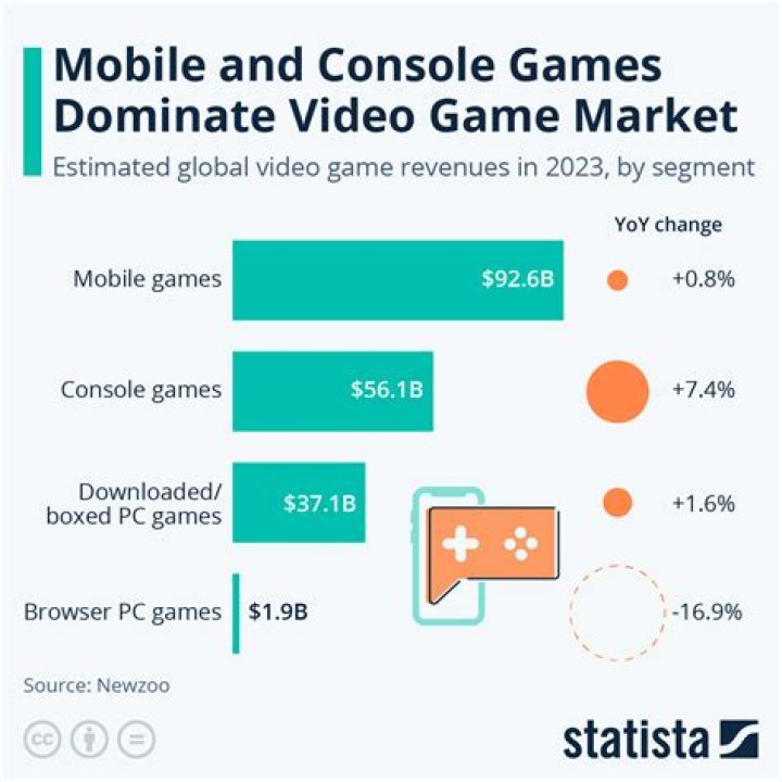 How much does a video game console cost?