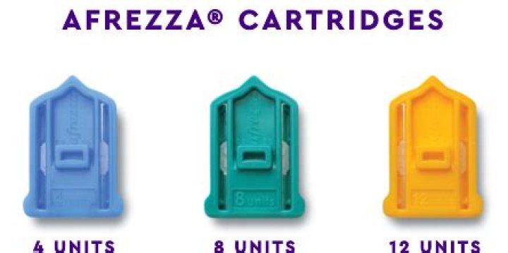 How much does afrezza cost