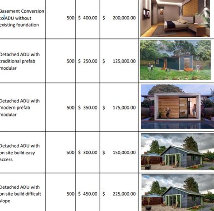 How much does an ADU building cost