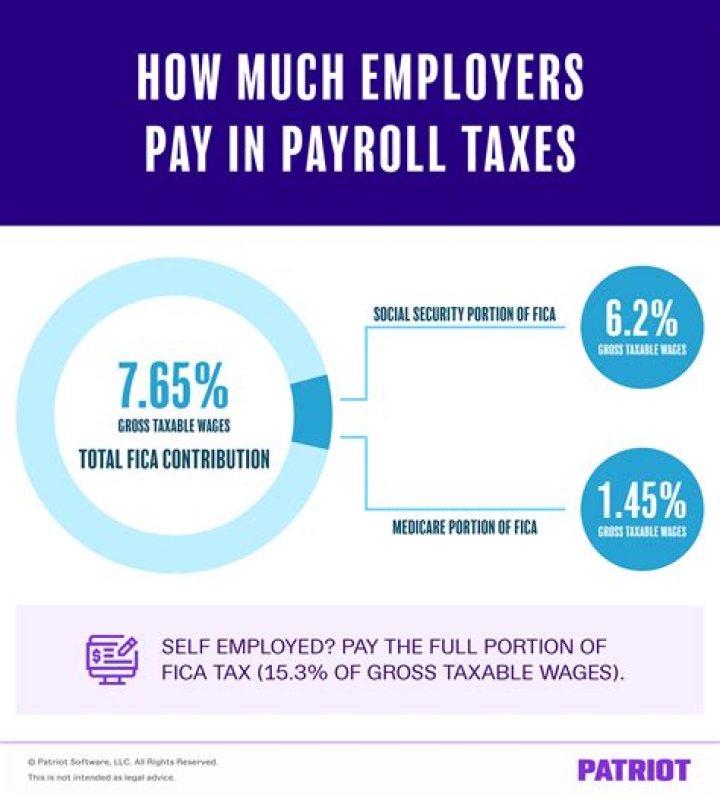 How much does an employer pay in taxes for an employee in Canada