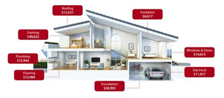 How much does it cost to build a home kit?