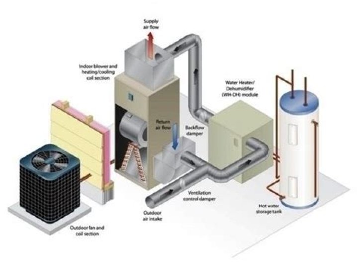 How much does it cost to convert from gas heat to electric