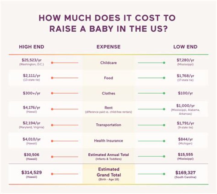 How much does it cost to have a ring redesigned?