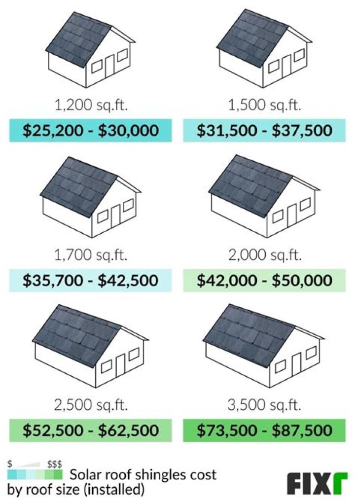 How much does it cost to install solar shingles?