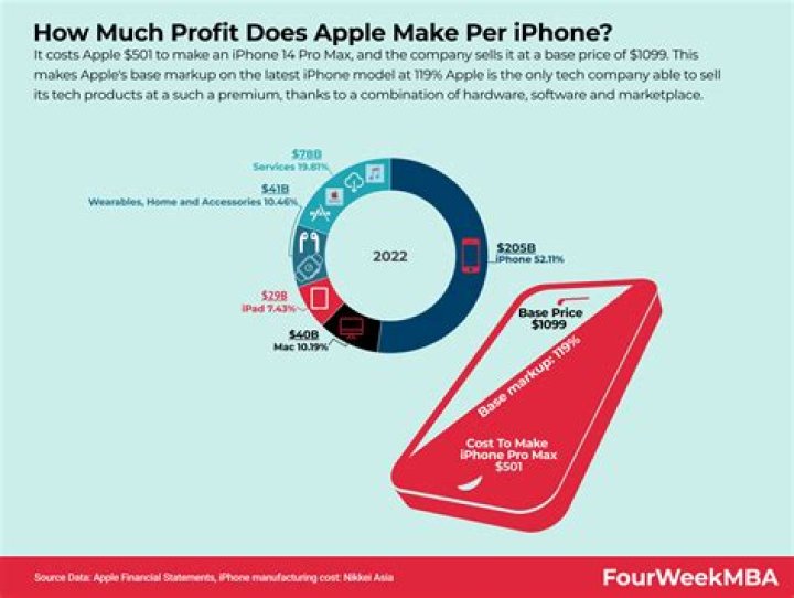 How much does it cost to make a iPhone se?