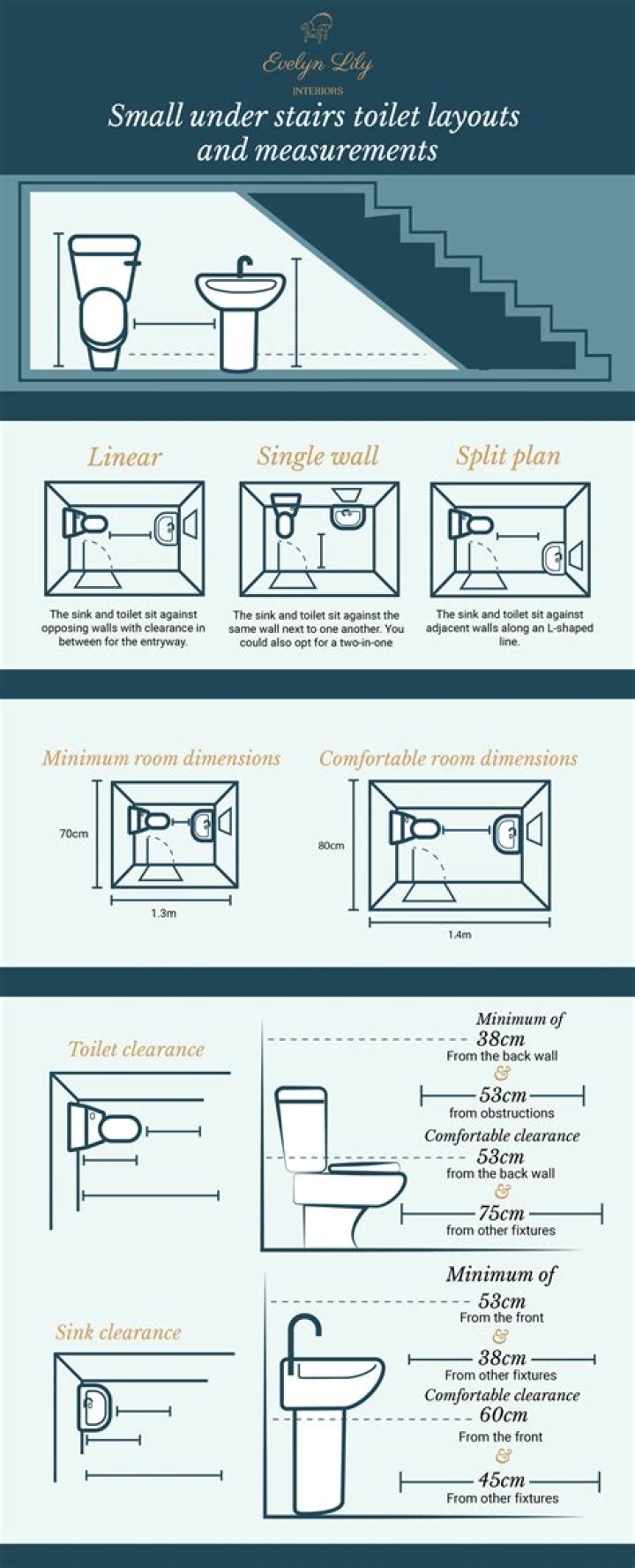 How much does it cost to put in a downstairs toilet?