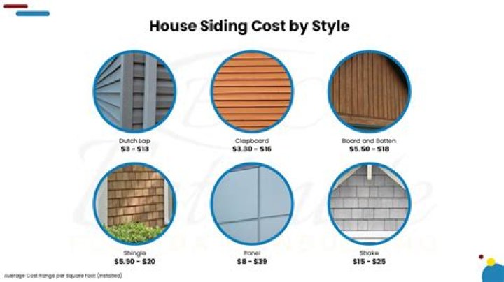 How much does it cost to replace Hardie siding
