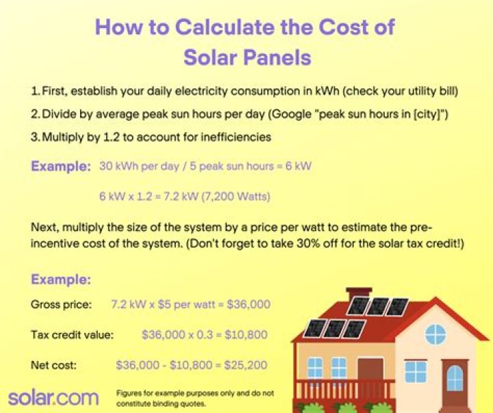 How much does it cost to service solar panels