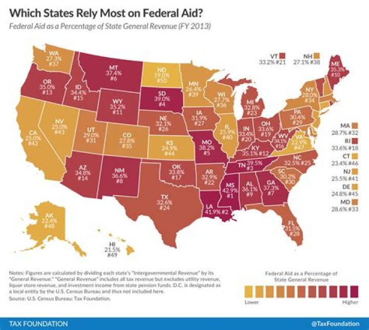 How much does welfare pay in California?