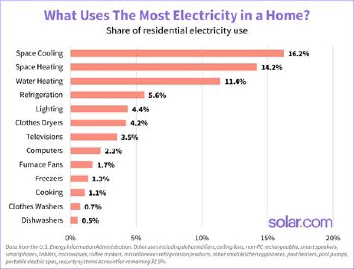How much electricity does an electric gate use?