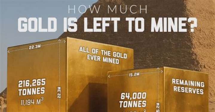 How much gold is in a ton of mined rock